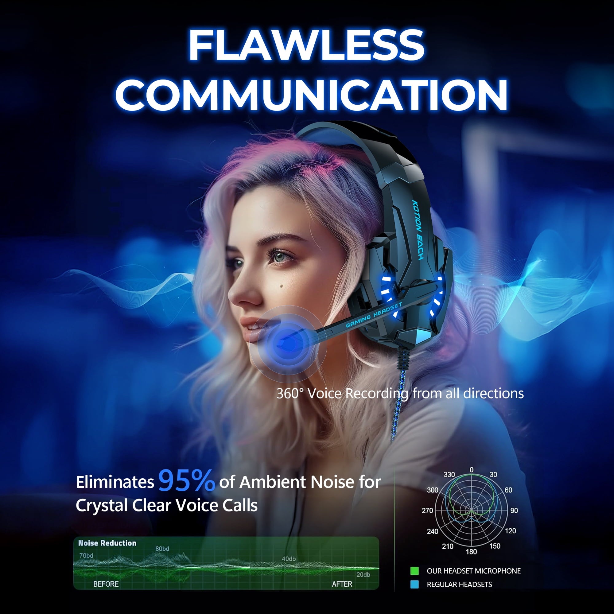Gaming Headset with Microphone, Compatible with PS4 PS5 Xbox One PC Laptop, Over-Ear Headphones with LED Light, Noise Canceling Mic, 7.1 Stereo Surround Sound,Soft Earmuffs for Nintendo Series X|S